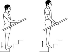 Try these moves - The Sole Clinic