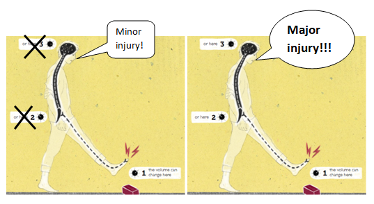 Lower Back Injury - The Sole Clinic