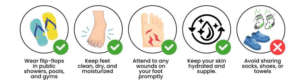 A set of illustrated foot care tips to prevent plantar warts. The images highlight key precautions such as wearing flip-flops in public showers, keeping feet clean and moisturized, attending to foot wounds promptly, maintaining hydrated skin, and avoiding the sharing of socks, shoes, or towels to reduce viral transmission risks.