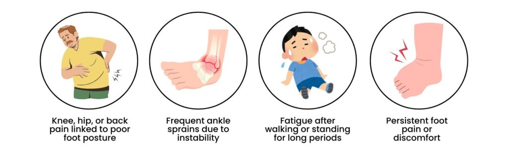 It looks like this image highlights common signs that may indicate a need for custom insoles or foot posture correction. Let me know if you need a caption, blog post, or any content related to this!