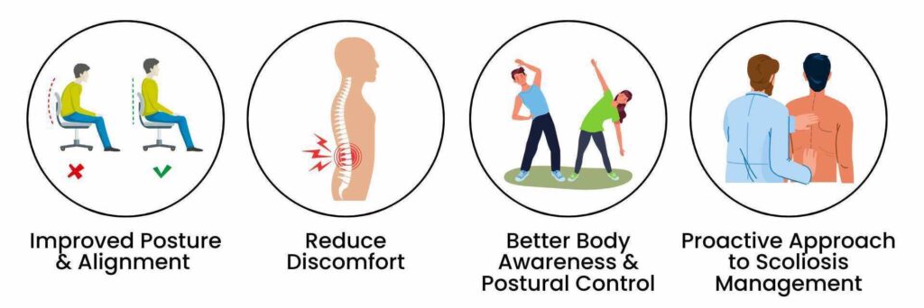 Infographic showing the benefits of Schroth Therapy: better posture, reduced discomfort, improved body awareness, and proactive scoliosis care.