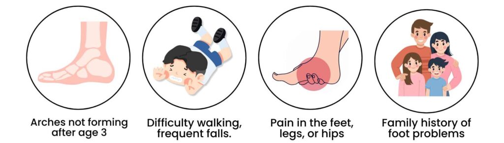 Early signs of flat feet in children such as absent arches, frequent falls, pain in feet or legs, and family history of foot problems – key indicators for flatfoot treatment.