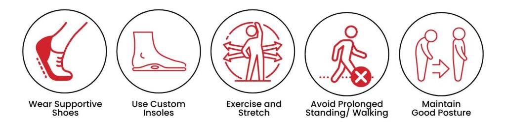 Flatfoot management strategies including wearing supportive shoes, custom insoles, stretching, posture correction, and avoiding prolonged standing.