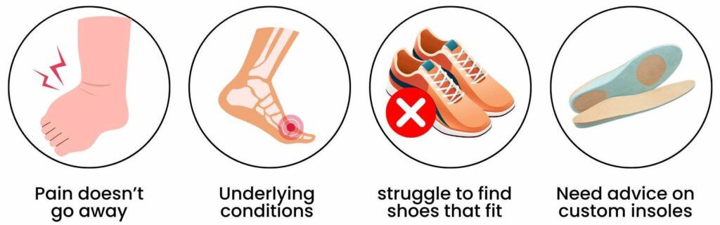 Illustration showing foot pain, foot condition, poor shoe fit, and need for custom insoles, related to podiatry care.
