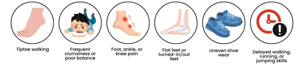 Common gait issues in children including tiptoe walking, clumsiness, pain, flat feet, uneven shoe wear, and delayed motor skills.