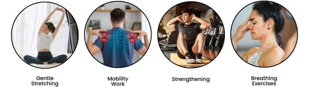 Infographic showing four post-needling exercises: gentle stretching, mobility work, strengthening, and breathing exercises to support muscle recovery.