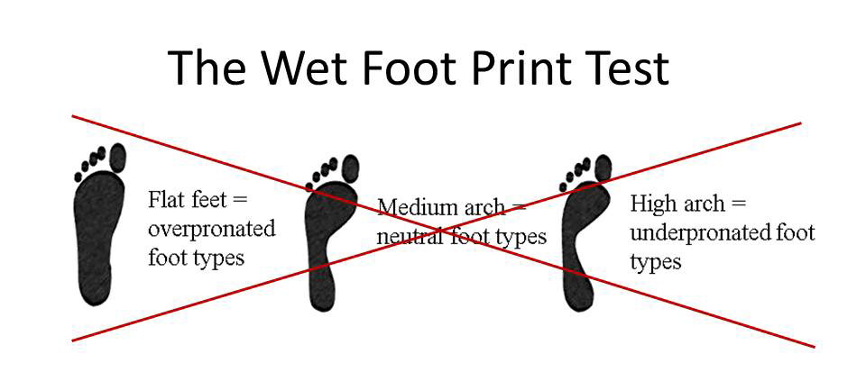 Custom Insoles Wet Foot Print Test