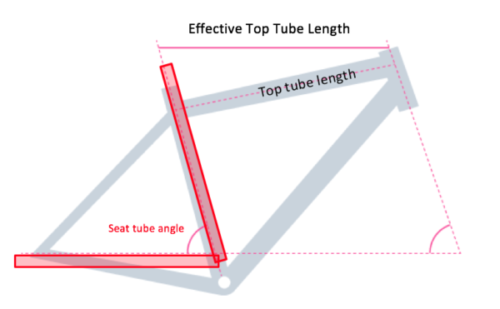 Tube Length - The Sole Clinic
