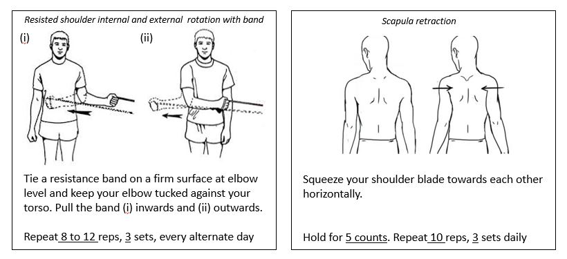 Shoulder Labral Tear - Physio & Sole Clinic