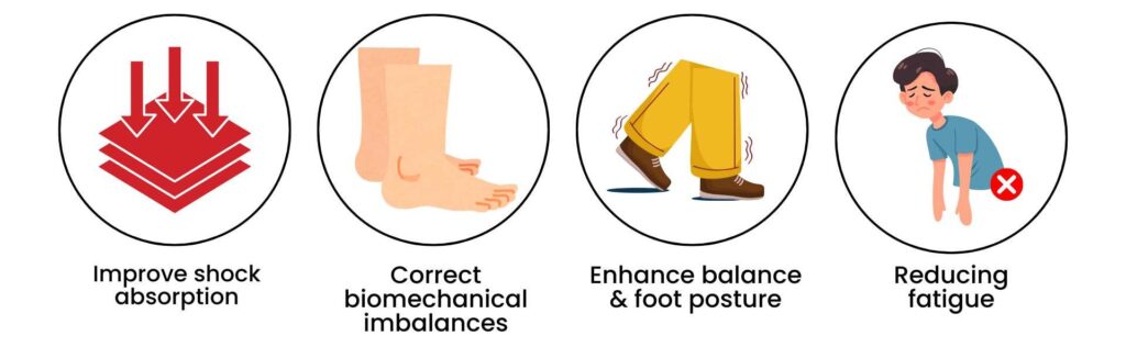 Icons showing how custom insoles improve shock absorption, correct foot posture, enhance balance, and reduce fatigue