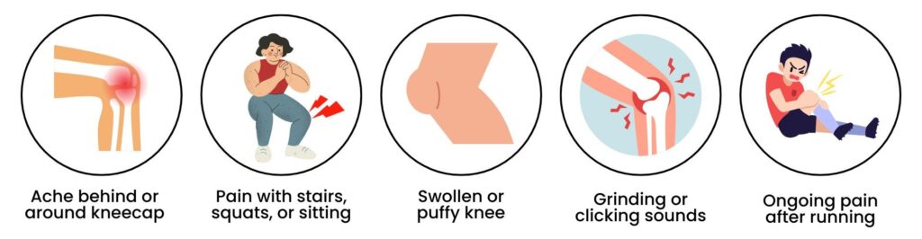 Icons illustrating symptoms of runner’s knee including knee ache, swelling, and pain after running.