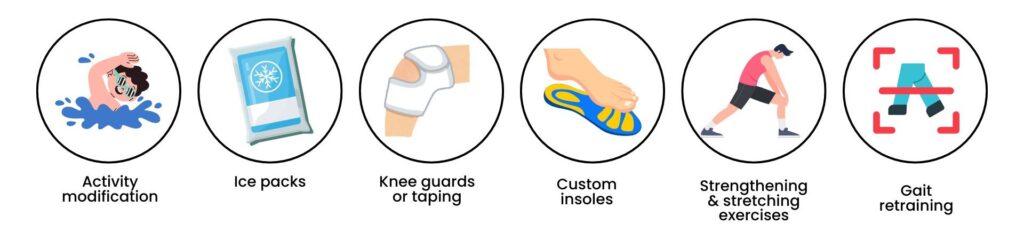 Illustrations showing treatment options for runner’s knee like taping, insoles, and exercises.