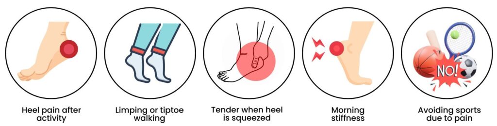Illustration of child heel pain symptoms including limping, morning stiffness, and avoiding sports due to Sever’s Disease.