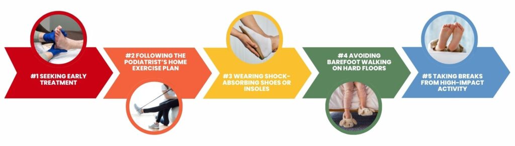 Infographic showing early treatment, exercises, and footwear tips to prevent and treat Sever’s Disease in children.