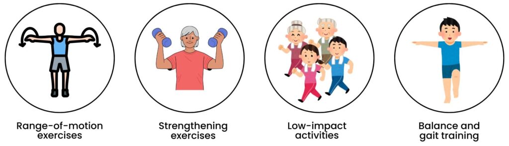 Physiotherapy exercises for seniors with arthritis, including range-of-motion, strengthening, low-impact, and balance activities.
