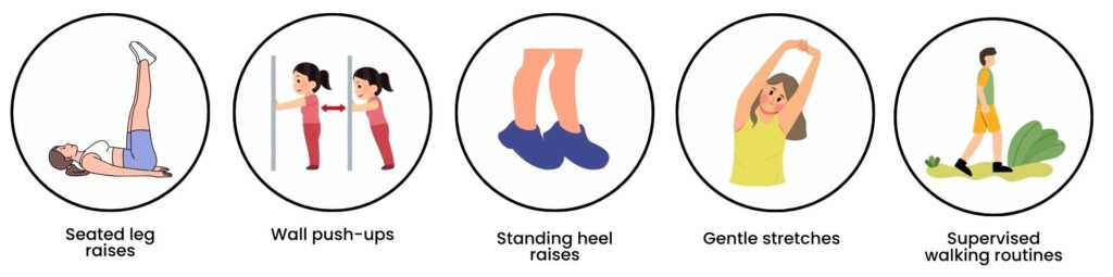 Illustrated infographic showing five gentle exercises for seniors with arthritis and joint pain, including leg raises and wall push-ups.