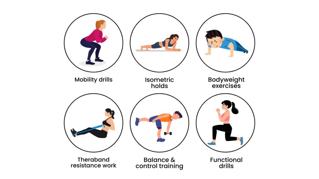 Infographic showing various physiotherapy exercises including mobility drills, isometric holds, and theraband work for muscle strain recovery.