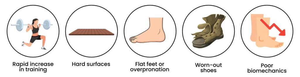 Reasons to have Shin Splints