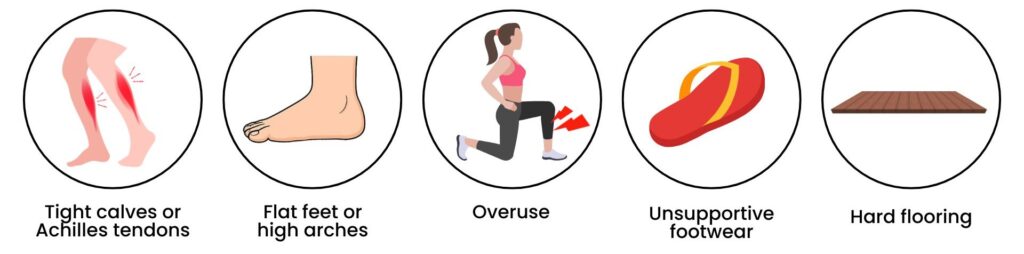 Reasons to have Heel Pain