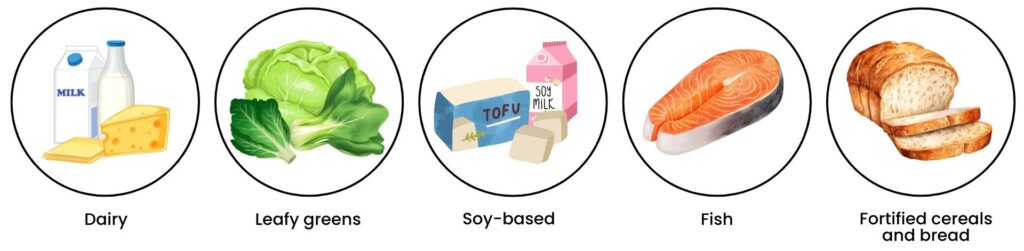 Calcium-rich foods like dairy, leafy greens, tofu, fish, and fortified cereals for stronger bones