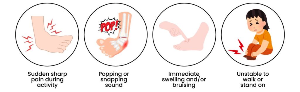Illustrated signs of a rolled ankle including pain, swelling, and instability.