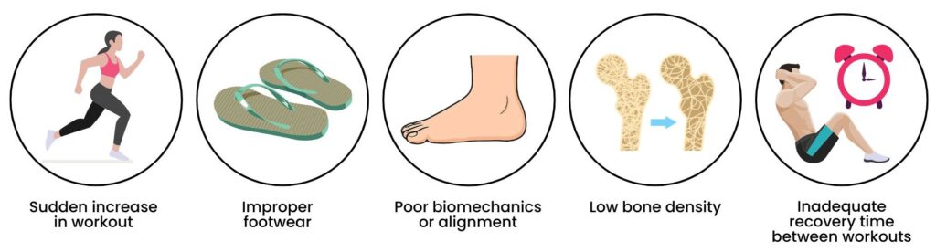 Common causes of stress fractures such as sudden workouts, poor footwear, biomechanics, low bone density, and inadequate recovery.