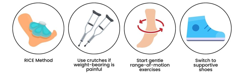 Illustrated treatment tips for ankle sprain including RICE method, crutches, exercises, and footwear.