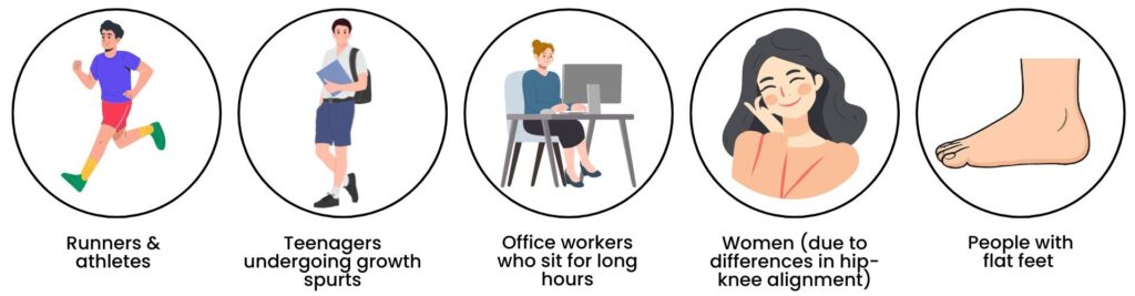 Risk groups affected by patellofemoral pain syndrome such as runners and office workers