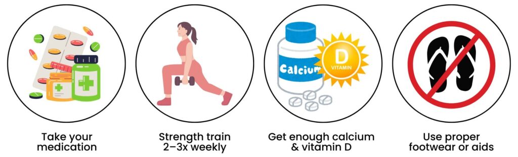 Four ways to manage osteoporosis: medication, exercise, calcium & vitamin D, and proper footwear
