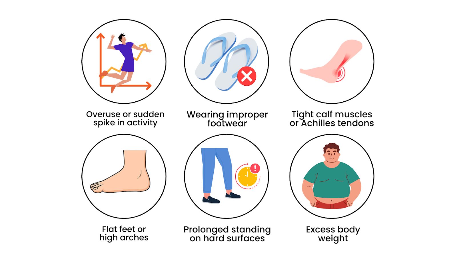 Common causes of plantar fasciitis such as improper footwear, overuse, and flat feet