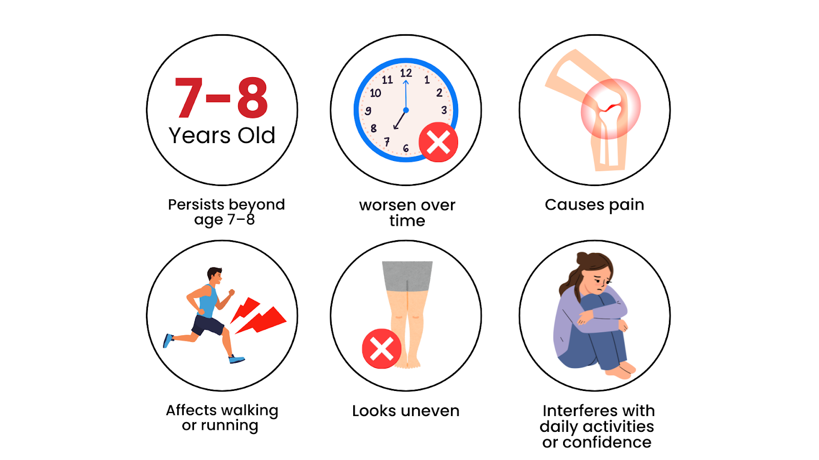 Key warning signs that knock knees may require treatment, such as pain, asymmetry, or impact on walking.
