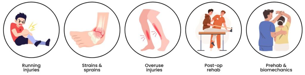 Stylised vector icons representing running injuries, strains and sprains, overuse injuries, post-operative rehabilitation, and biomechanics training—core services offered by sports physiotherapists in Singapore.