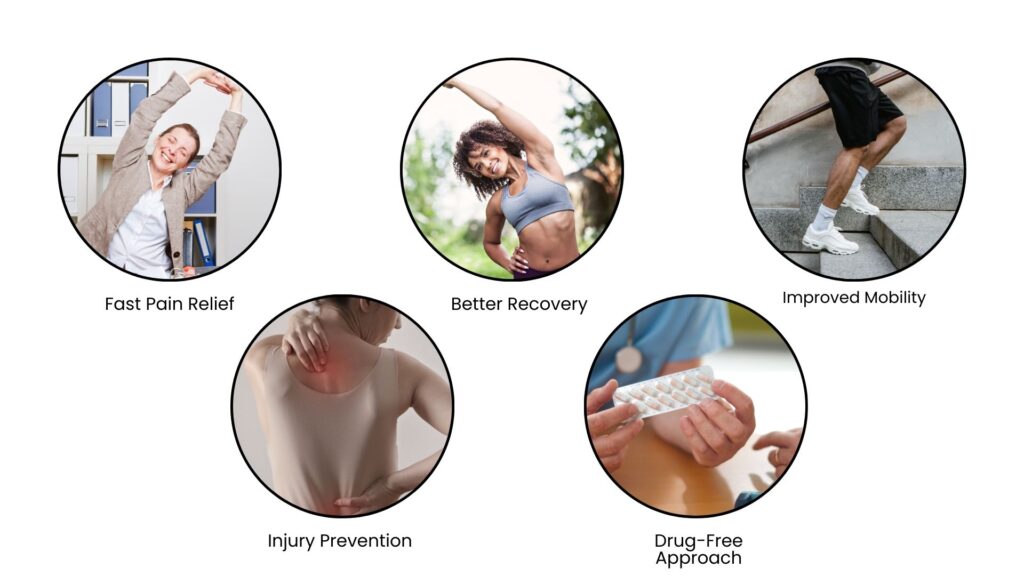 Infographic highlighting five dry needling benefits: fast pain relief, better recovery, improved mobility, injury prevention, and drug-free pain management.