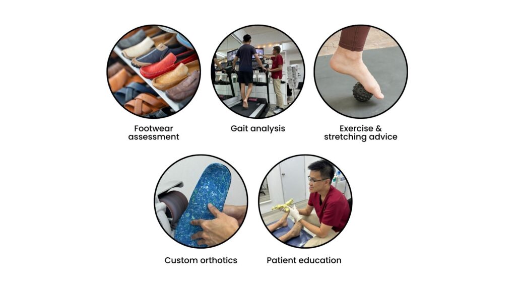 Infographic showing podiatry services such as footwear assessment, gait analysis, stretching advice, custom orthotics, and patient education.